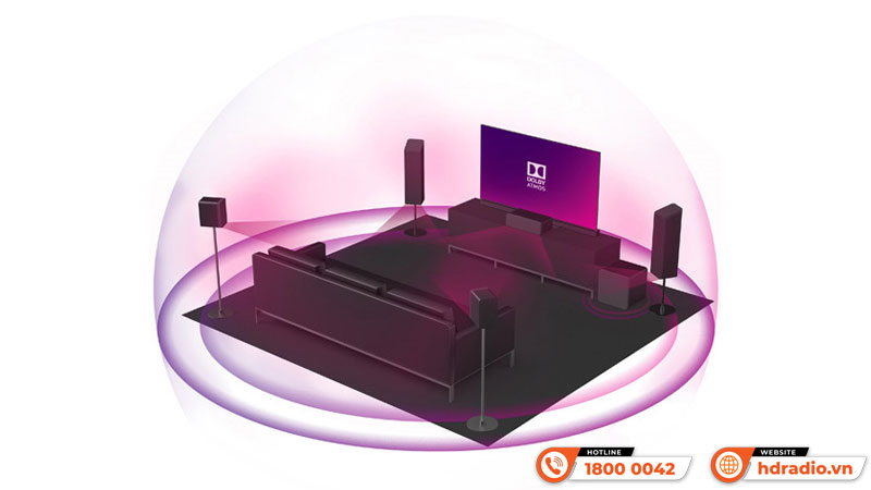 Công nghệ Dàn xem phim Onkyo HT-S3910