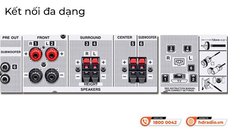 Kết nối Dàn xem phim Onkyo HT-S3910