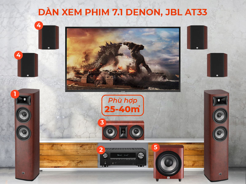 Dàn xem phim 7.1  AT33
