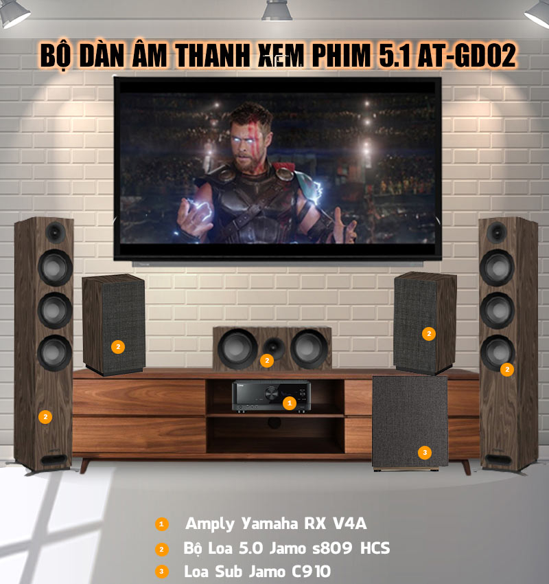 Dàn xem phim 5.1 Yamaha, Jamo AT-GD02 