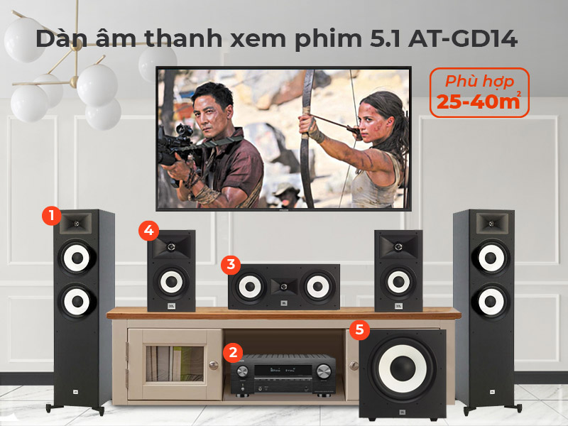 Dàn xem phim 5.1 JBL, Denon AT-GD14