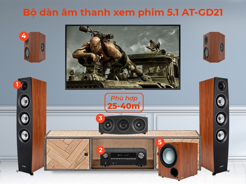 Dàn âm thanh xem phim 5.1 Denon, Jamo AT-GD21