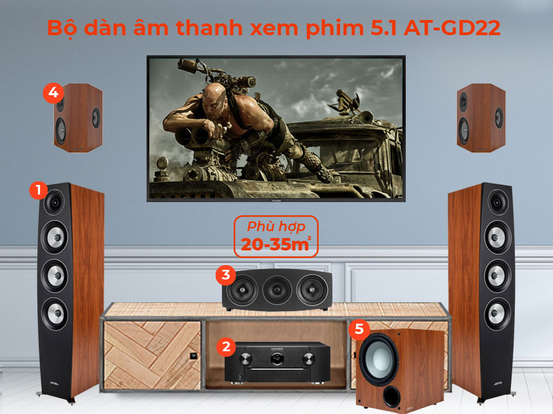 dàn âm thanh xem phim 5.1 AT-GD22