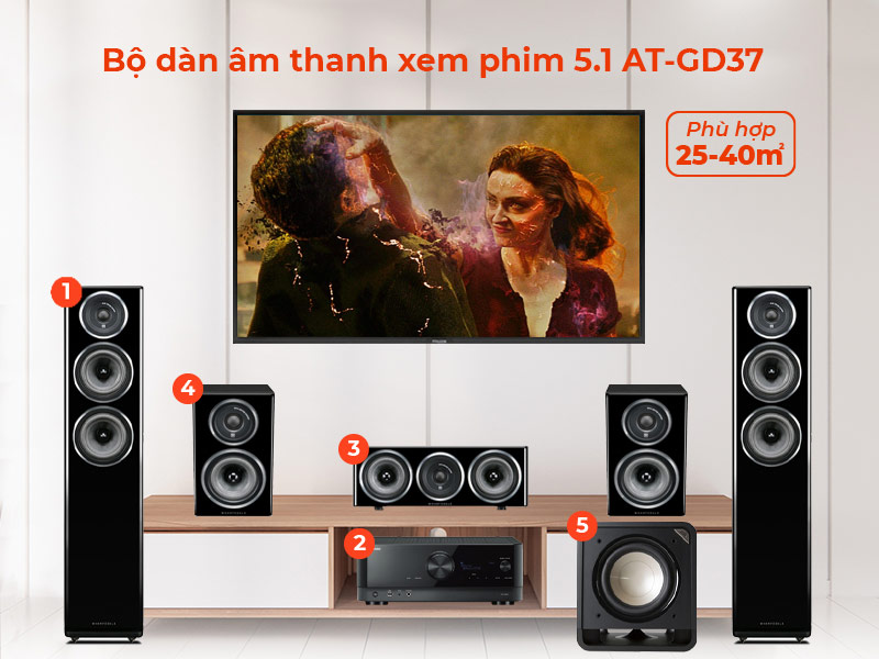 dàn xem phim AT-GD37