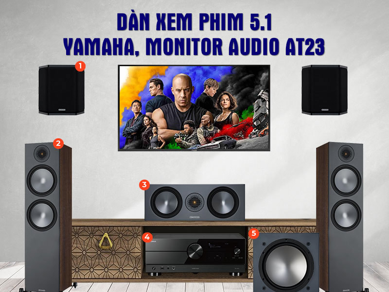 Dàn xem phim 5.1 Yamaha, Monitor Audio AT23