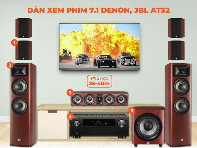 Dàn xem phim 7.1 Denon, JBL AT32