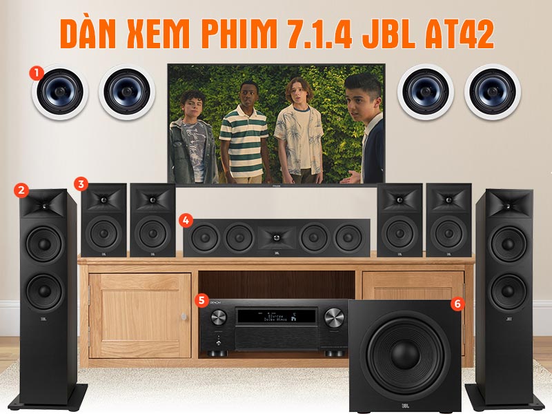 Dàn xem phim 7.1.4 JBL AT42