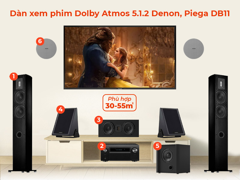Dàn xem phim Dolby Atmos DB11