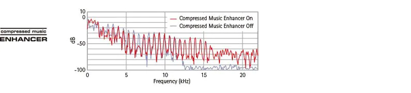 dàn âm thanh xem phim 5.1 YAMAHA YHT 1840 tích hợp Compressed Music Enhance