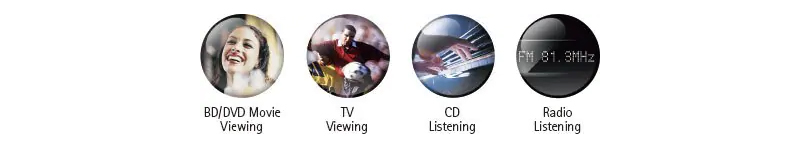 bộ âm thanh xem phim YAMAHA YHT-1840 Khởi động nhanh với SCENE