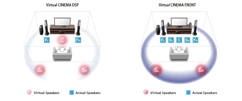 dàn xem phim 5.1 YAMAHA YHT-1840 có Virtual CINEMA FRONT 