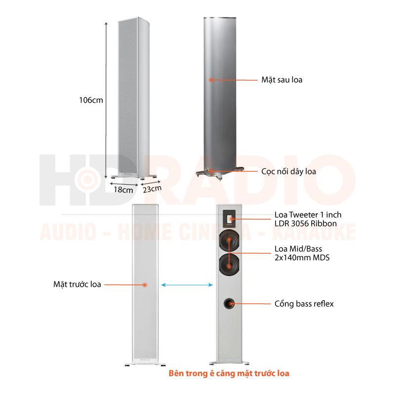 Chú thích Loa Piega Premium 701