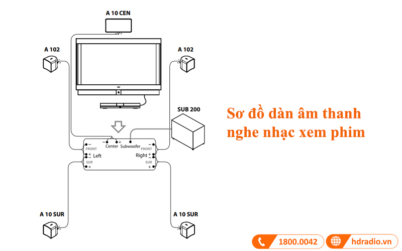 so do ket noi bo loa jamo a 102 hcs 5