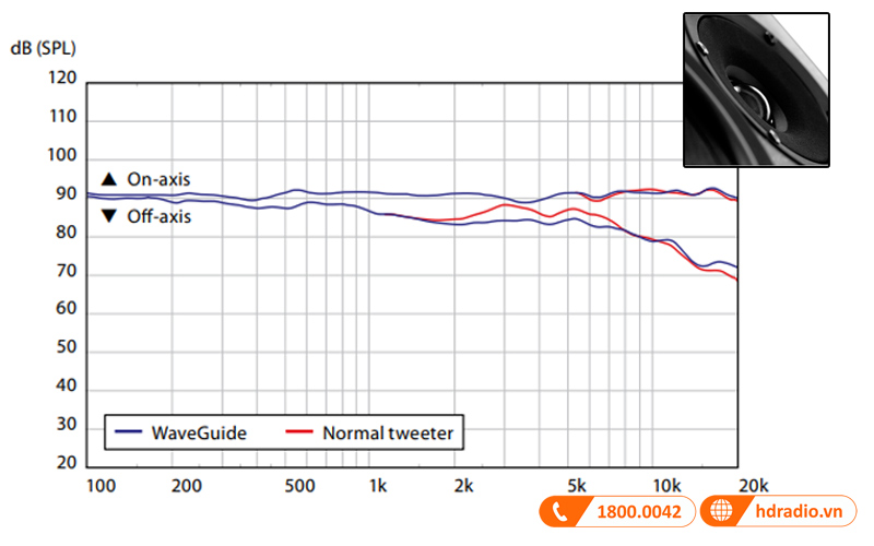 cong nghe waveguide loa bookshelf jamo c803