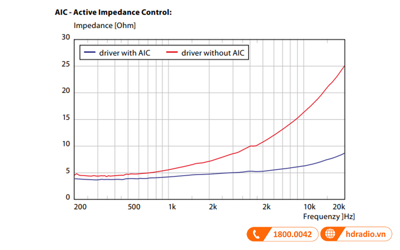 tro khang chu dong loa bookshelf jamo c803
