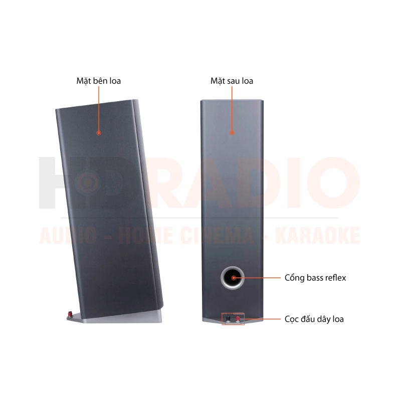 Chú thích Loa Jamo S7-27FA