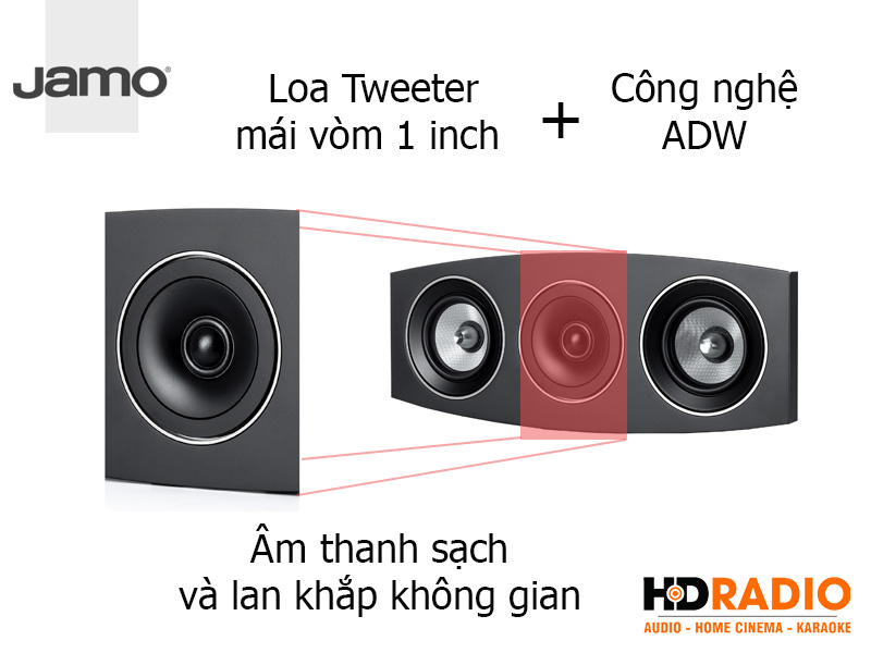 Tweeter Loa Jamo C9 CEN II