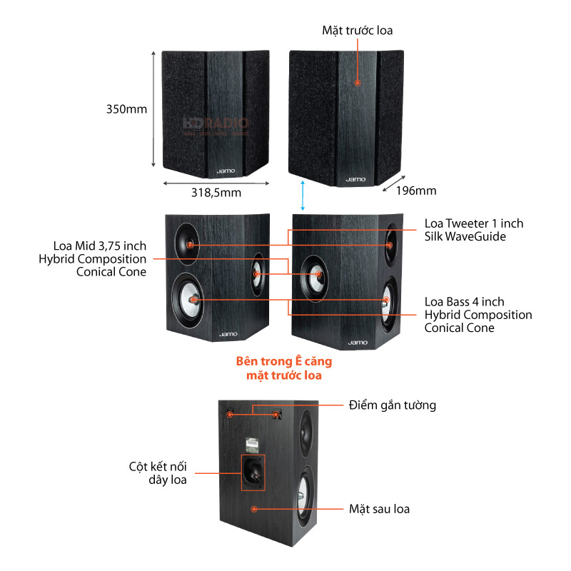Chu thich loa Jamo C9 SUR II