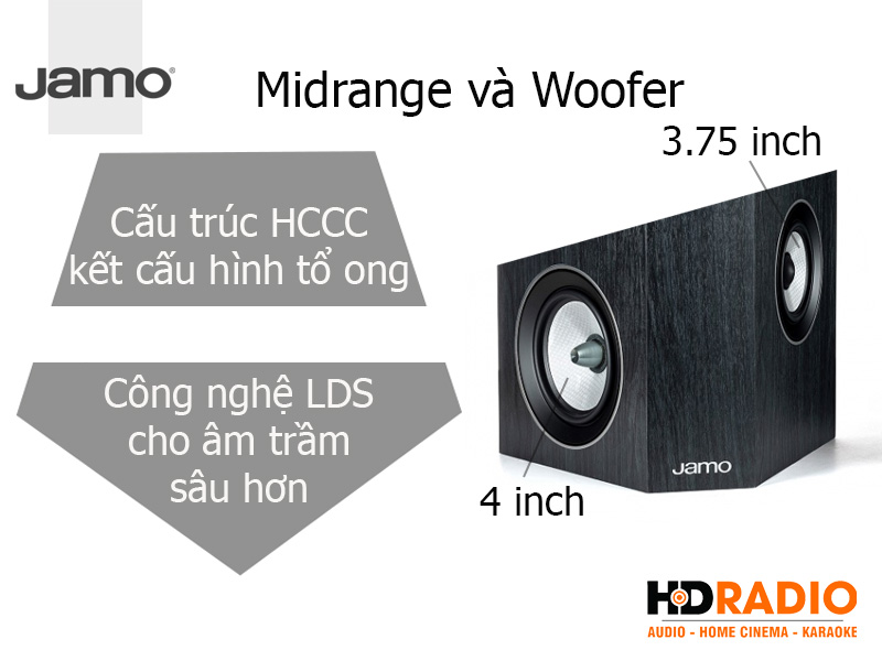 Midrange va Woofer loa Jamo C9 SUR II