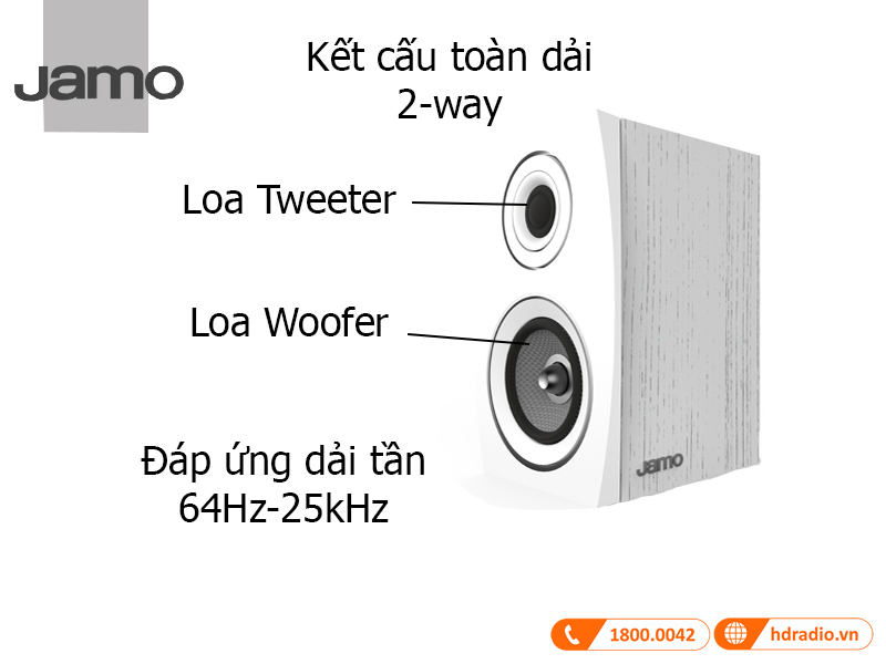 Ket cau Loa Jamo C91 II