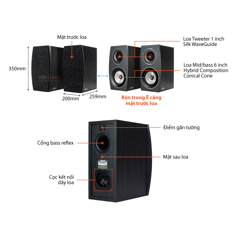 Chu thich loa Jamo C93 II