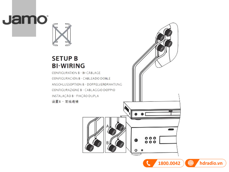 Ket noi Loa Jamo C97 II