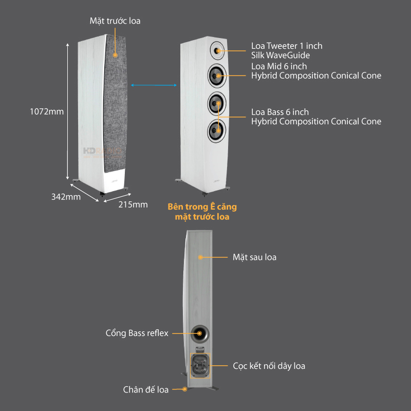 Chu thich loa Jamo C97 II