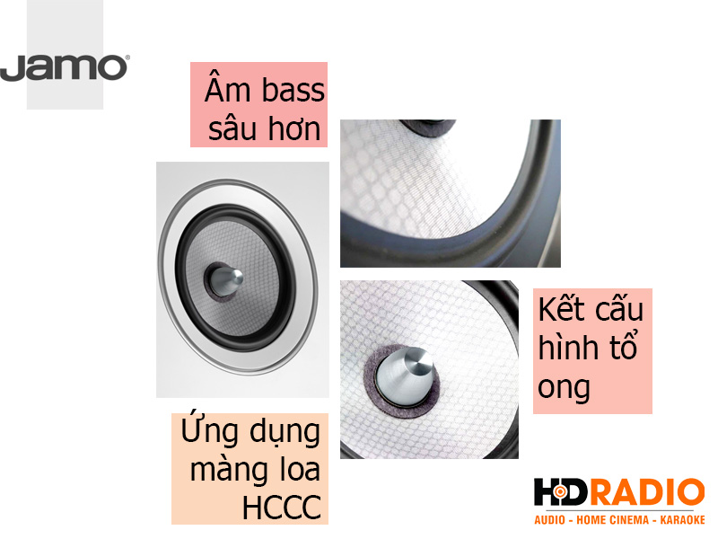 Midrange va Woofer Loa Jamo C97 II