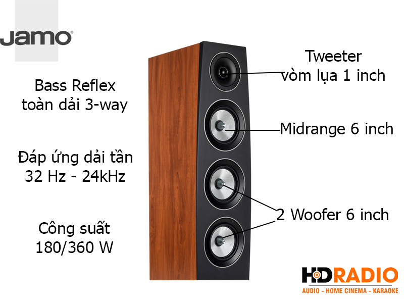 Am thanh Loa Jamo C97 II