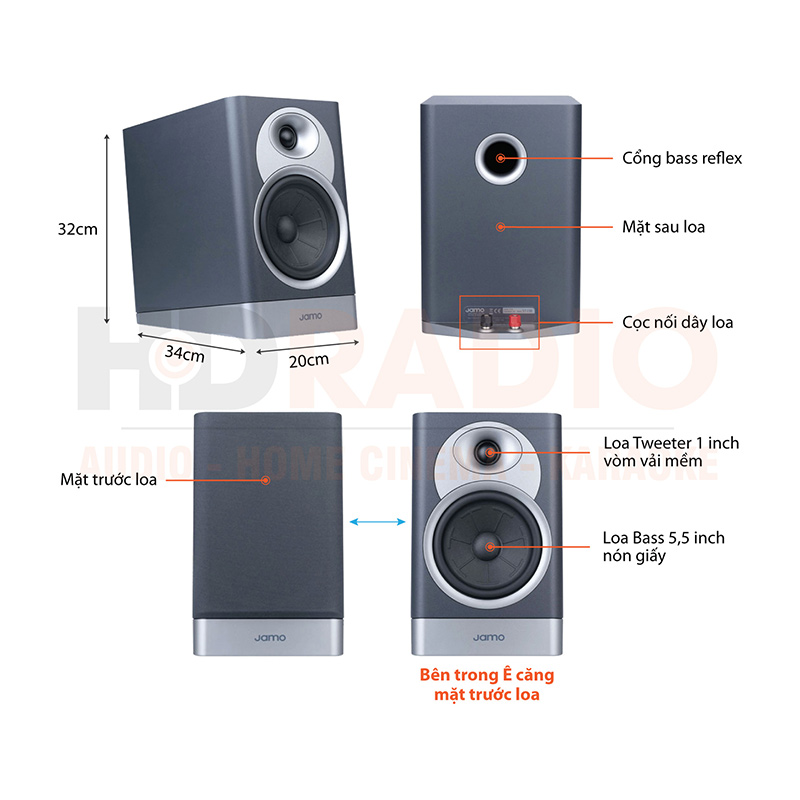 Chú thích bộ loa Jamo S7-25HCS