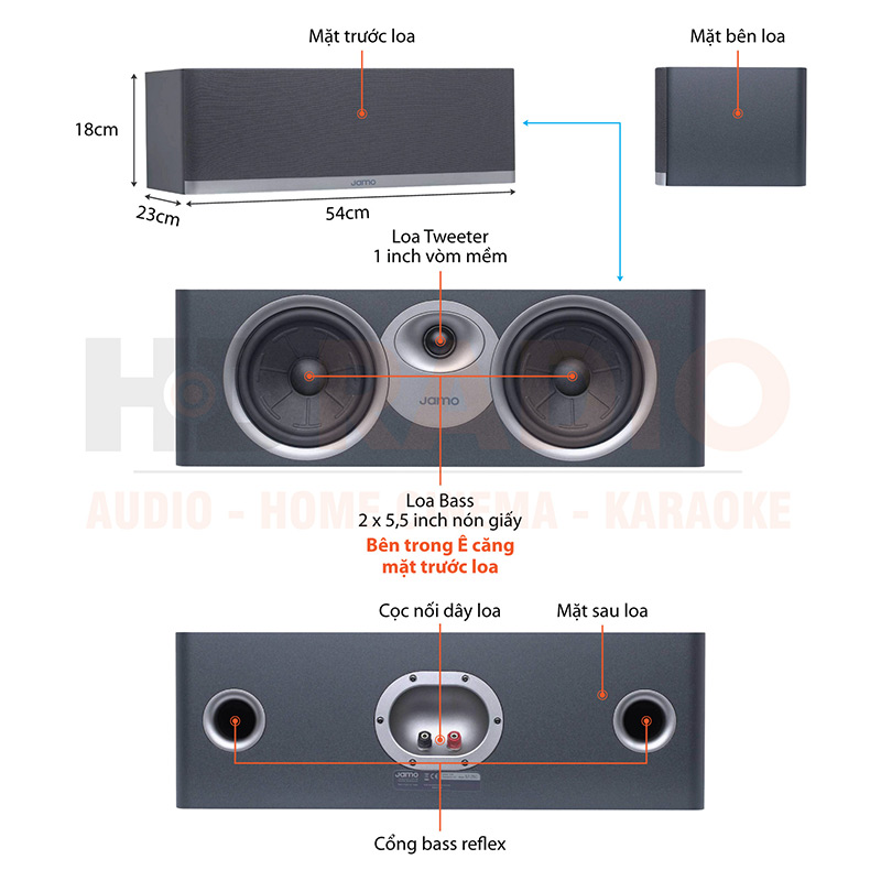 Chú thích bộ loa Jamo S7-25HCS