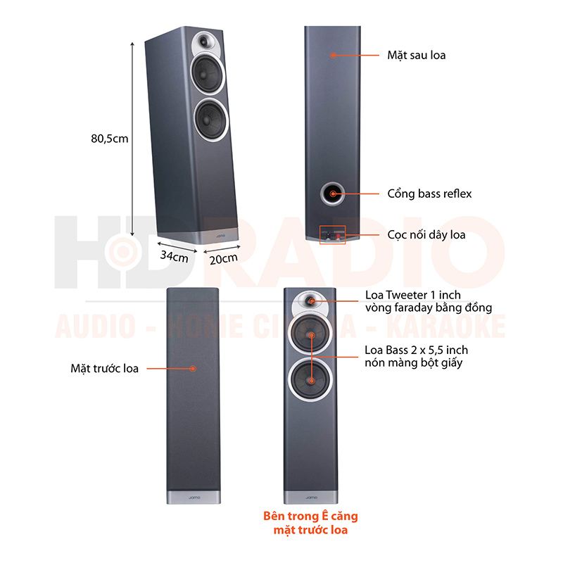 Chú thích bộ loa Jamo S7-25HCS