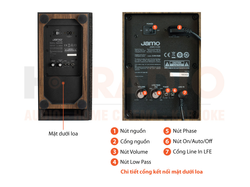 Chú thích loa sub Jamo S808