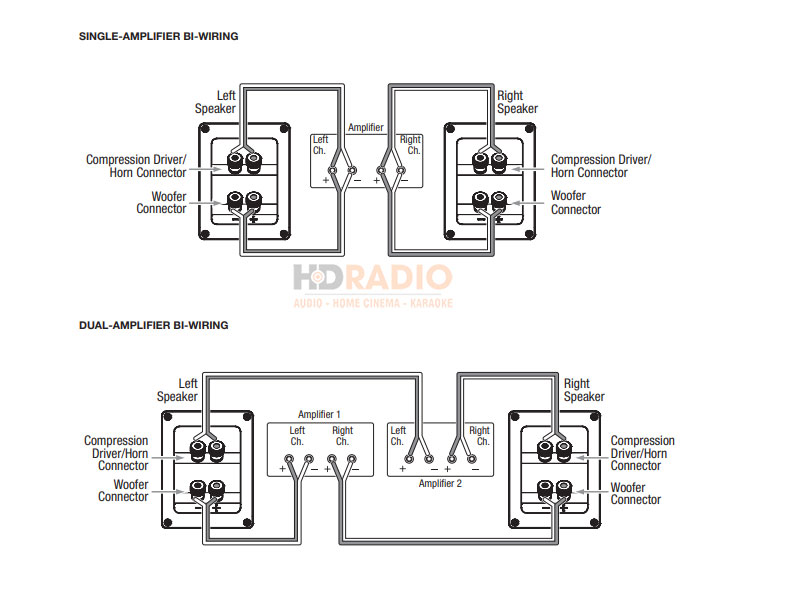 hướng dẫn kết nối loa JBL STUDIO 680 với amply nghe nhạc xem phim
