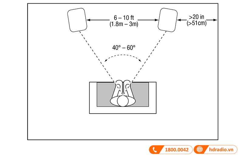 Huong dan su dung loa JBL Studio 690