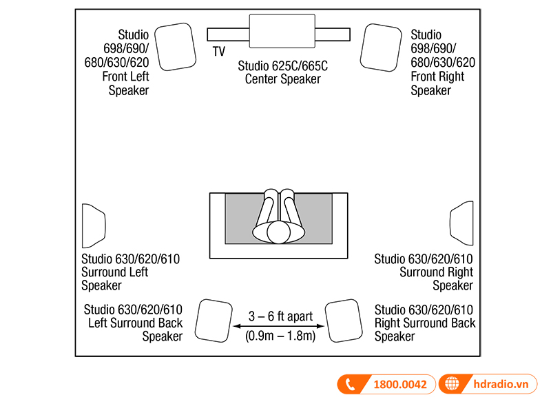 Huong dan su dung loa JBL Studio 690