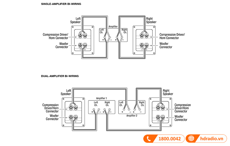 Huong dan su dung loa JBL Studio 690