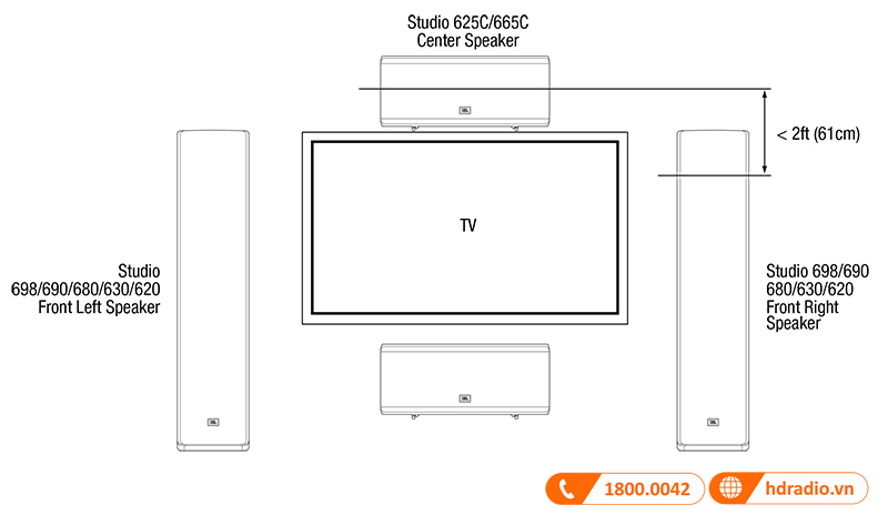 Huong dan su dung loa JBL Studio 698