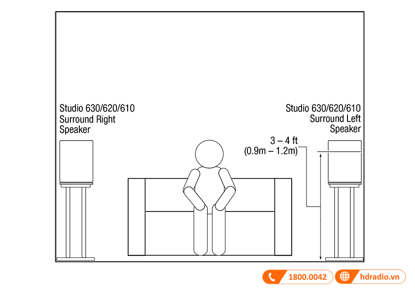 Huong dan su dung loa JBL Studio 610
