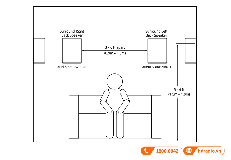 Huong dan su dung loa JBL Studio 610