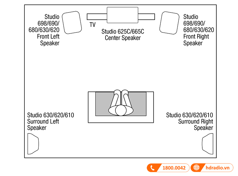 Huong dan su dung loa JBL Studio 620