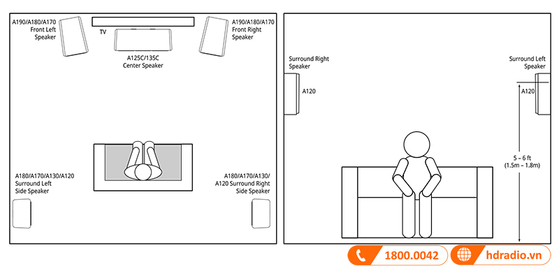 Huong dan su dung loa JBL Stage A120