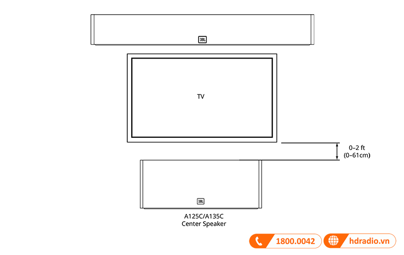 Huong dan su dung loa JBL Stage A135C
