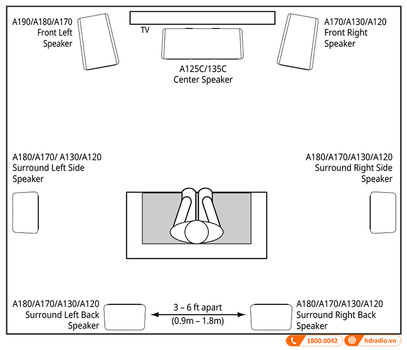 Huong dan su dung loa JBL Stage A170