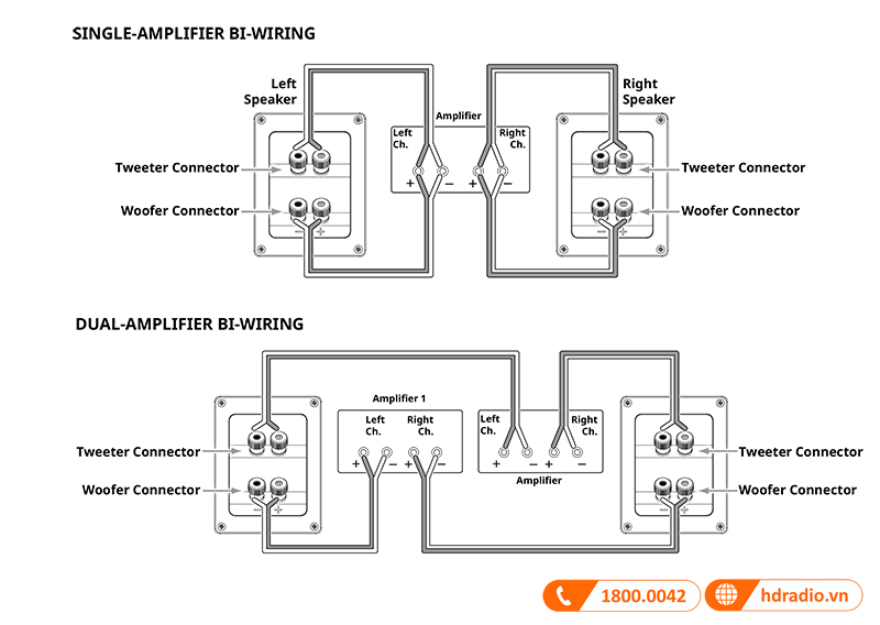 Huong dan su dung loa JBL Stage A170
