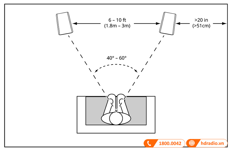 Huong dan su dung loa JBL Stage A180