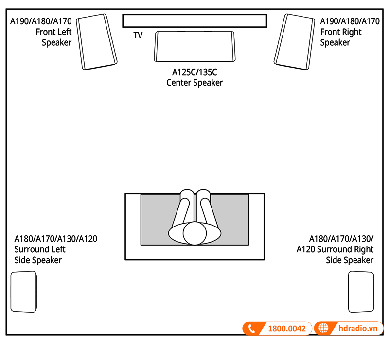 Huong dan su dung loa JBL Stage A190