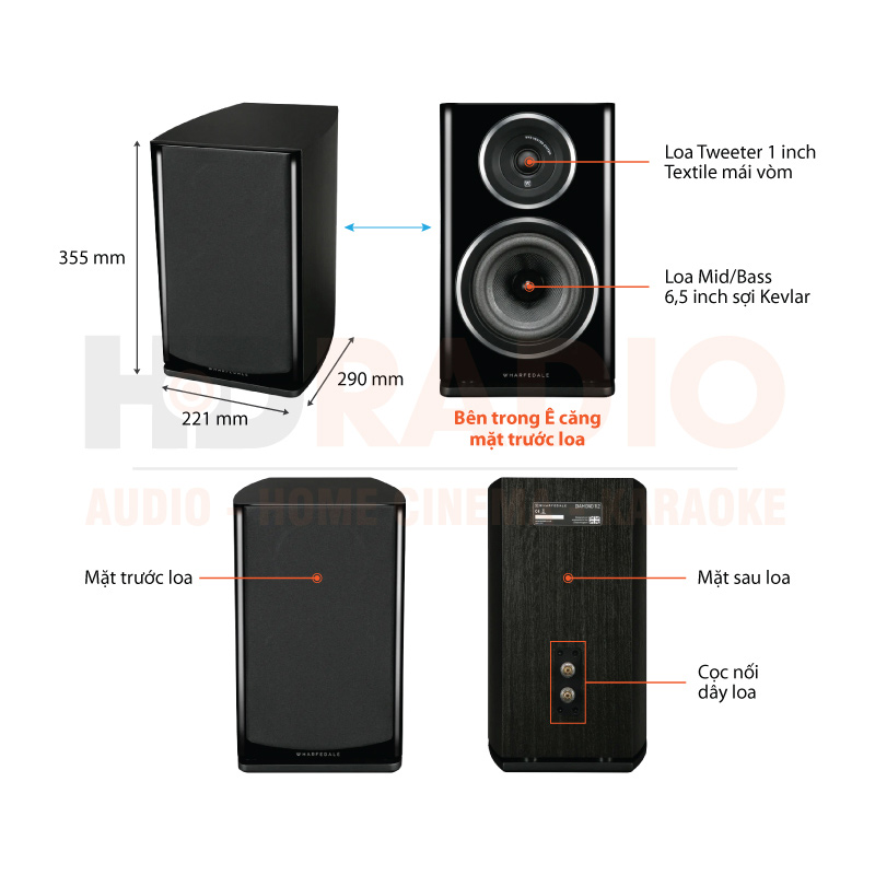 Chu thich loa Wharfedale Diamond 11.2