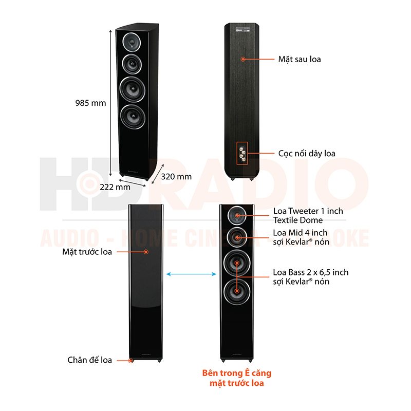 Chu thich loa Wharfedale Diamond 11.4