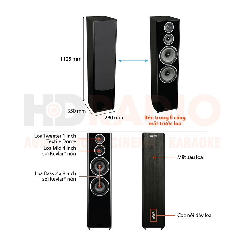 Chu thich loa Wharfedale Diamond 11.5